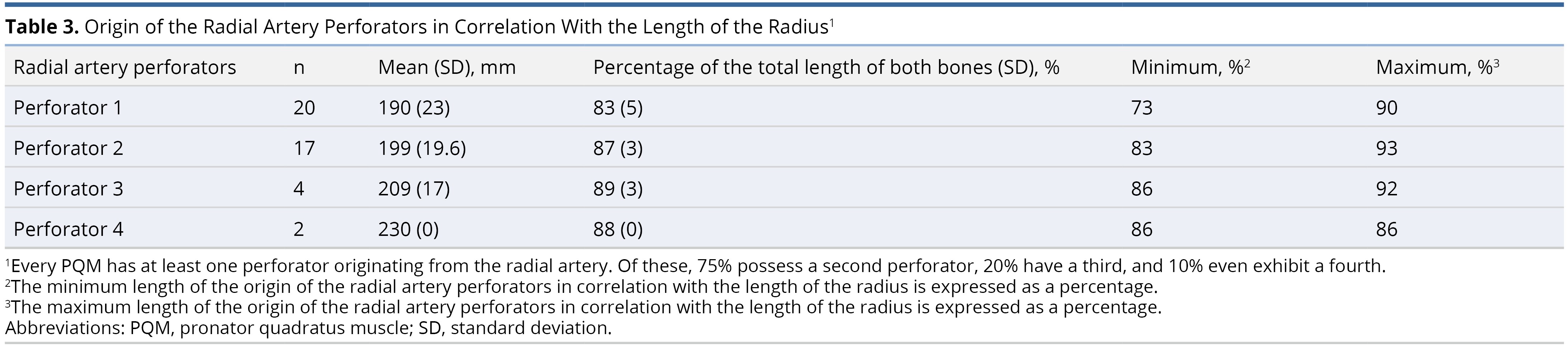 Table 3.jpg